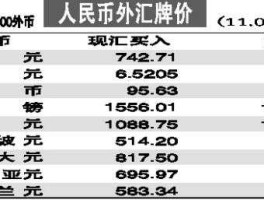 人民币和外币兑换表(人民币和外币兑换表图片)