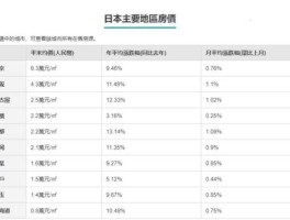 日本东京一套房子多少人民币（日本东京房价折合人民币多少钱一平）