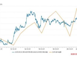 日元汇率走势分析，2020日元汇率会高吗？