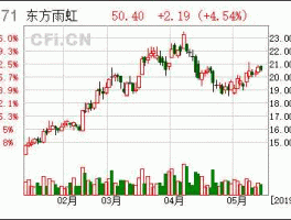 002271股票（东方雨虹防水公司官网？）