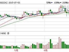 002224三力士 人口普查利好哪些上市公司？