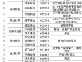 5g概念股？5g龙头上市公司有哪些？