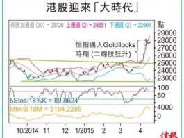 中国港股市场（港股中国趋势是怎么回事）