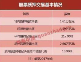 山鹰纸业股票，山鹰纸业大股东股票解押后，又立即质押给另外一个巻商。是利好、还是利空？