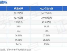 银星能源股票 新能源发电龙头企业？