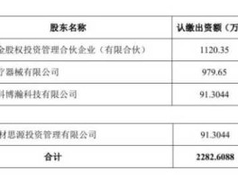 天地科技十大股东（天地科技十大股东持股比例）