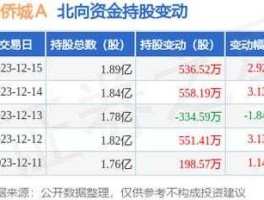 华侨城a股（a股华侨城和港股华侨城（亚洲）是什么关系？）