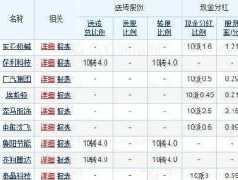 000923股票（哪些股票下星期分红？）