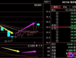 002363股票（3月4日有涨停潜力股票太极实业60066？）