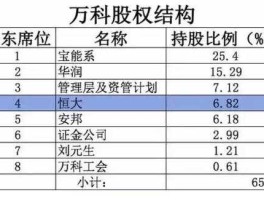 万科股票代码 万科最大股东是谁？