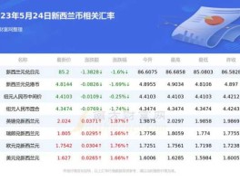 新西兰对人民币汇率（新西兰对人民币汇率今日汇率查询）