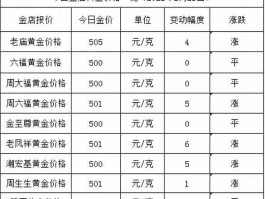 今日黄金回收价格查询今日（今日黄金回收价格查询今日多少钱一克）