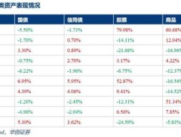 股市债券列表（股票债券比例多少最好）