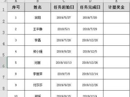 计提？年终奖怎么计提？