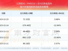 江苏阳光600220（江苏阳光600220怎么样？）