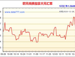 2023未来三个月欧元走势(2023至2024欧元兑人民币走势)