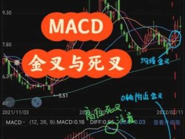 macd金叉是什么 什么是30分钟macd金叉？