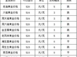 上海老凤祥今日黄金价格表(上海老凤祥黄金价格今日报价)