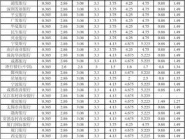 各大银行大额存款利率表（各大银行大额存款利率表图片）