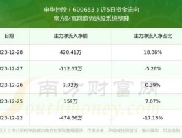 600653申华控股 请问600653申华控股的前景如何？