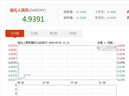 人民币对加元汇率（人民币对加元汇率今日价格多少）