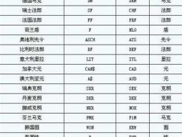 欧元的符号 欧元的缩写是什么啊？