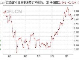 000248（汇添富中证主要消费etf基金怎么样？）