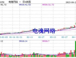 603258电魂网络（603258电魂网络股票股吧）