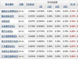 国泰货币，国泰现金管理货币存期一年的利率？