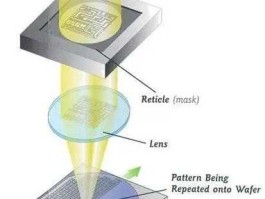 光刻（什么叫做光刻技术？）