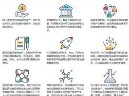 小蚁区块链 小蚁生态是哪个旗下的项目？