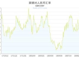 2021下半年英镑汇率 2019英镑汇率会下降？