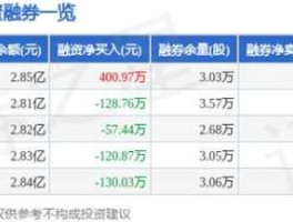 300205 鸿蒙300205有必要更新吗？