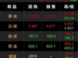 2023金价为什么突然上涨(看黄金涨跌看什么软件)