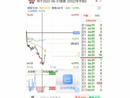 天利高新600339（以自己为例，长期炒股到底赚不赚钱？）