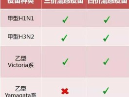 流感疫苗2800万剂 2021流感疫苗多少一针？