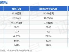 佳讯飞鸿股票，佳讯飞鸿研究院怎么样？