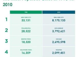 美国多少人口2020，纽约人口2020总人数？