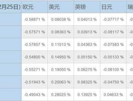 libor利率查询官网表(libor利率查询)