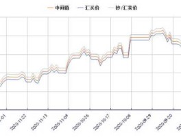 美元对人民币汇率12月份走势（12月份美元汇率走势分析）