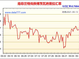 南非兰特币兑换人民币（南非兰特兑换美金）