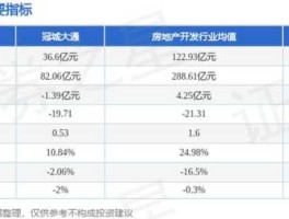 冠城大通股票？冠城大通的发展空间及价值？