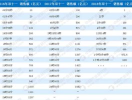 双十一成交额2018（淘宝双十一最高纪录？）