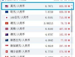 外币与人民币的换算公式（外币与人民币的换算公式表）
