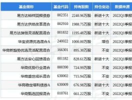 股市资金级别（股市中的资金）