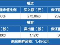 桂林三金股吧（桂林三金的发展历史？）