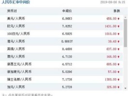纽币换人民币今日汇率（纽币换人民币今日外汇牌价）