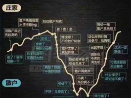 历年股市散户盈亏比例（2021年散户）