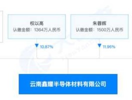 股票002265（云南鑫耀是上市公司吗？）