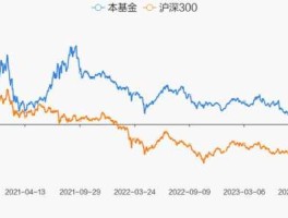 001127基金净值今天（001127基金净值估000619）